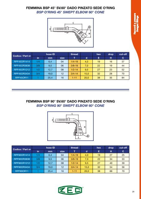 ZEC-hose-fittings-catalogue_rev_05-2018