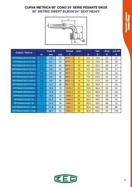 ZEC-hose-fittings-catalogue_rev_05-2018