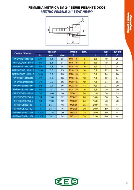 ZEC-hose-fittings-catalogue_rev_05-2018