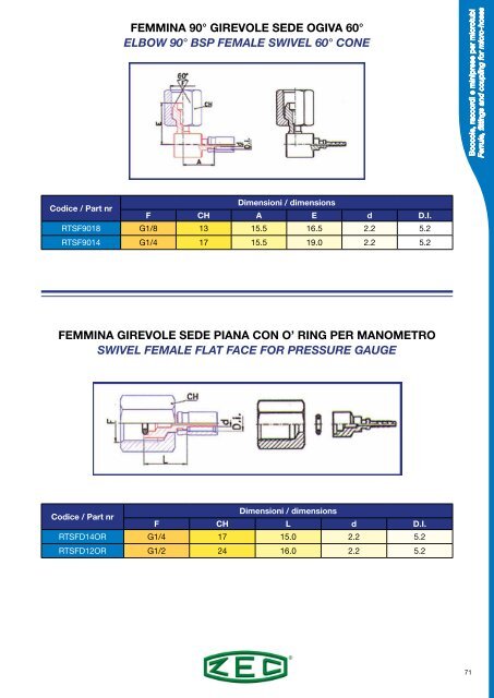 ZEC-hose-fittings-catalogue_rev_05-2018