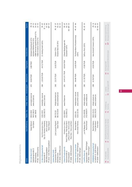 Finanzierung 2001/2002 Jahresbericht (pdf, 180 KB)