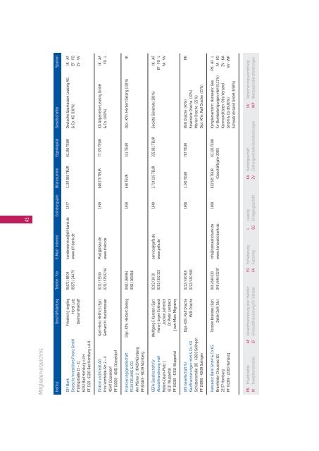 Finanzierung 2001/2002 Jahresbericht (pdf, 180 KB)