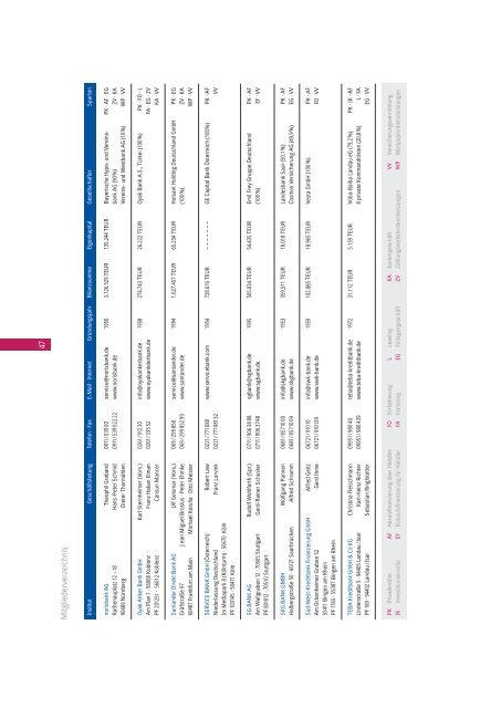 Finanzierung 2001/2002 Jahresbericht (pdf, 180 KB)