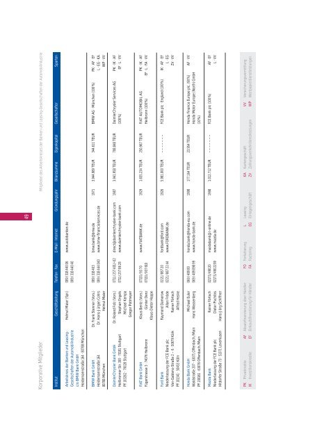 Finanzierung 2001/2002 Jahresbericht (pdf, 180 KB)