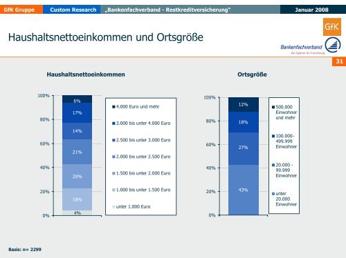 Zielgruppe - Bankenfachverband