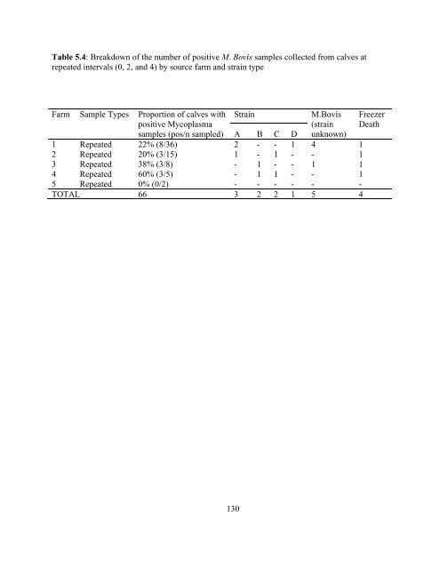 Stanton PhD Thesis final_docx - Atrium - University of Guelph