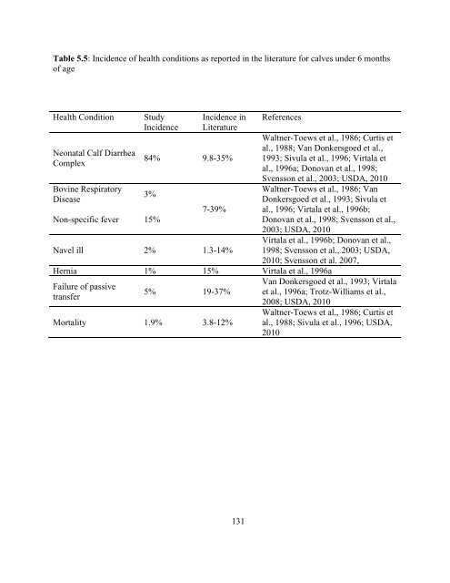 Stanton PhD Thesis final_docx - Atrium - University of Guelph