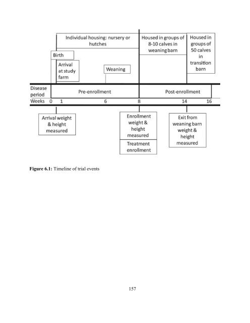 Stanton PhD Thesis final_docx - Atrium - University of Guelph