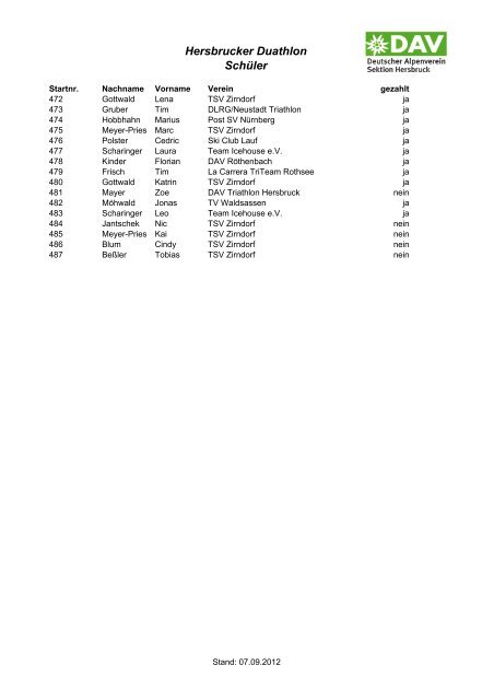 Starterliste Hersbrucker Duathlon Kurzduathlon - DAV Sektion ...