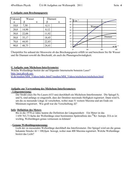 08 Aufgaben zur Wellenoptik A Überlagerung zweier Kreiswellen B ...