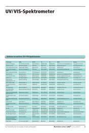 UV/ VIS-Spektrometer - LABO.de