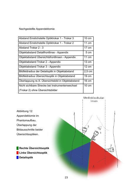 Die Übersichtsoptik - Experimentelle Minimal Invasive Chirurgie und ...