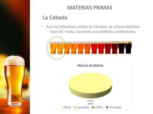 Presentación Curso Cerveza