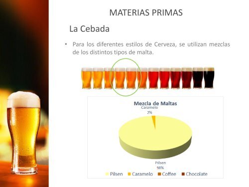 Presentación Curso Cerveza