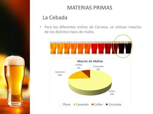 Presentación Curso Cerveza