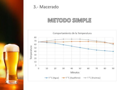 Presentación Curso Cerveza