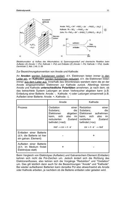 Elektrodynamik und Optik - Fachbereich Physik der Universität ...