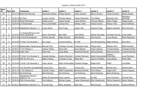 Ergebnis Ahrkreisstaffel 2012 - Lauffreunden Brohltal