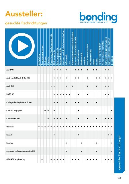 bonding IndustryNight - Bonding Studenteninitiative e.V.