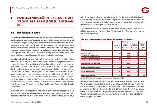 er- gebnisse der telefonischen haushalts - Gemeinde Nümbrecht