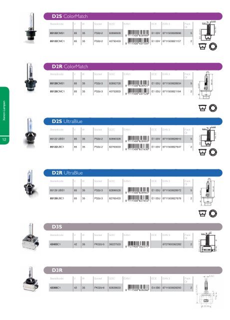 Xenon - Aicher Autoteile