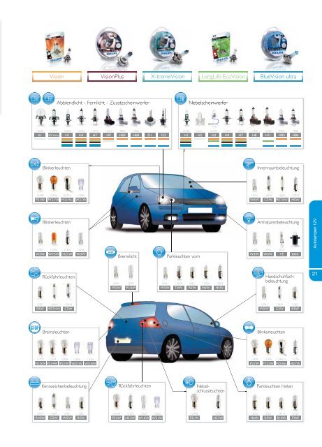 Xenon - Aicher Autoteile