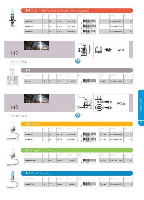 Xenon - Aicher Autoteile