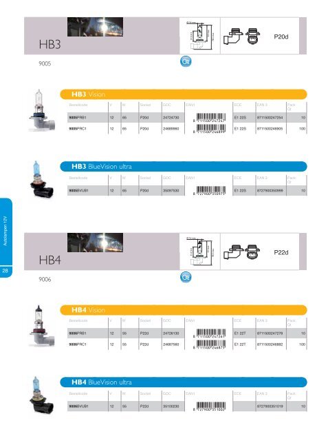 Xenon - Aicher Autoteile