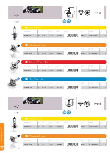 Xenon - Aicher Autoteile