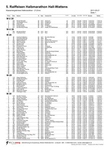 5. Raiffeisen Halbmarathon Hall-Wattens - RAIKA TRI TEAM TELFS ...