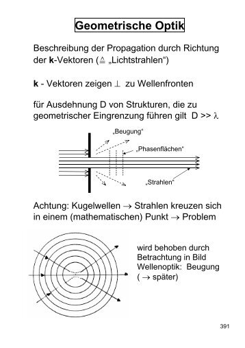 Geometrische Optik