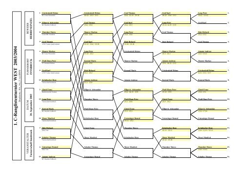 1. C-Ranglistenturnier WEST 2003/2004