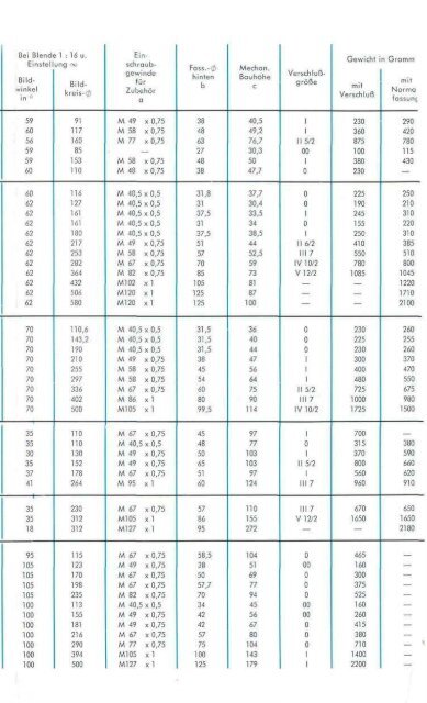 Sammelliste deutsch - Schneider-Kreuznach