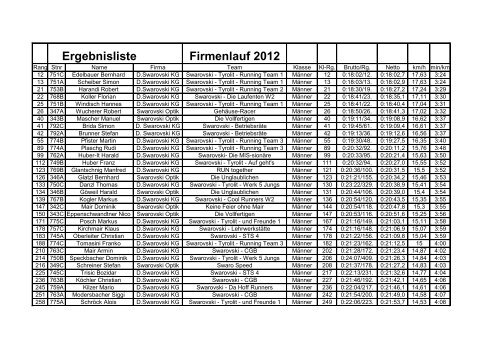 Ergebnisliste Firmenlauf 2012 - Swarovski Betriebsrat