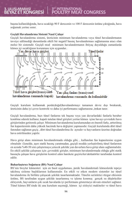 3. Uluslararası Beyaz Et Kongresi