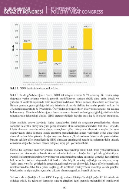 3. Uluslararası Beyaz Et Kongresi