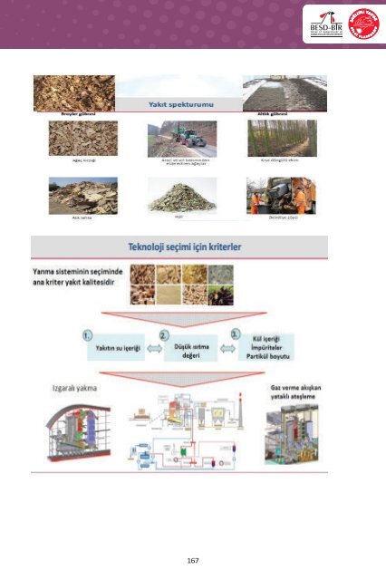 3. Uluslararası Beyaz Et Kongresi