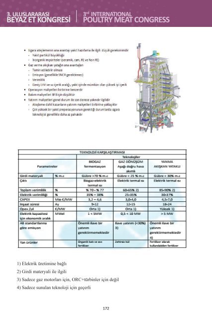 3. Uluslararası Beyaz Et Kongresi