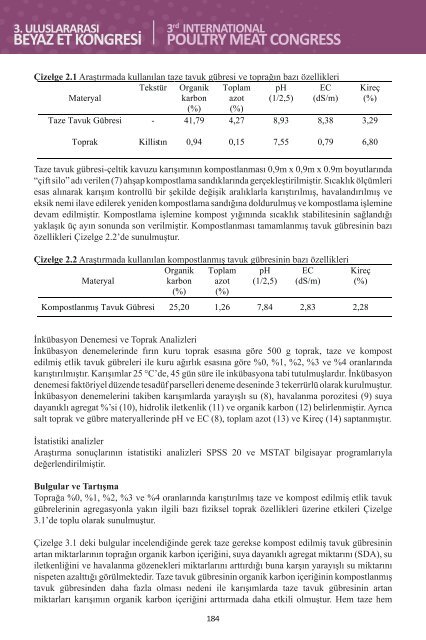 3. Uluslararası Beyaz Et Kongresi