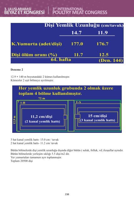 3. Uluslararası Beyaz Et Kongresi