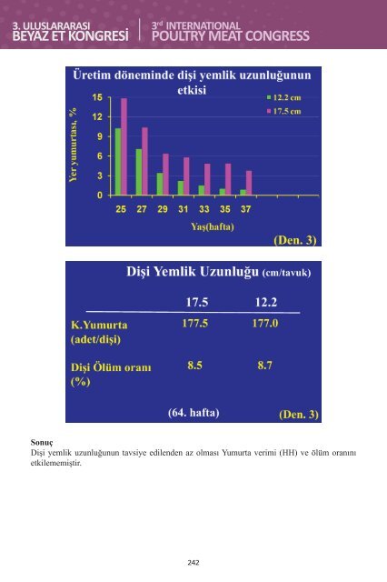 3. Uluslararası Beyaz Et Kongresi