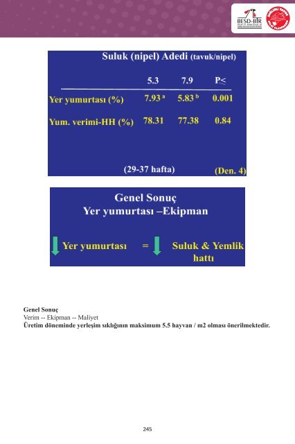 3. Uluslararası Beyaz Et Kongresi