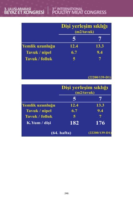 3. Uluslararası Beyaz Et Kongresi