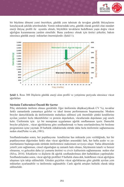 3. Uluslararası Beyaz Et Kongresi