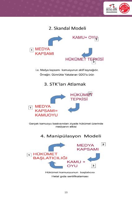 3. Uluslararası Beyaz Et Kongresi