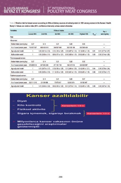 3. Uluslararası Beyaz Et Kongresi