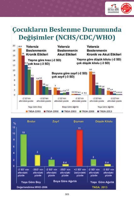 3. Uluslararası Beyaz Et Kongresi