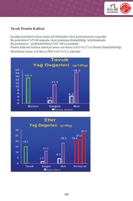 3. Uluslararası Beyaz Et Kongresi