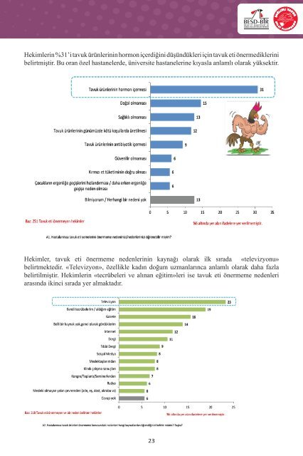 3. Uluslararası Beyaz Et Kongresi