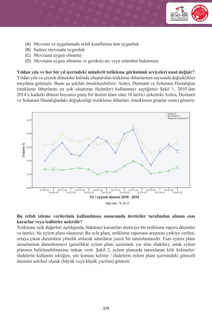 3. Uluslararası Beyaz Et Kongresi